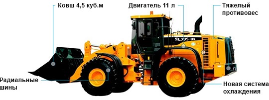 Hyundai HL775 9S техническое обслуживание экскаваторов